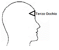 Posizione del Terzo Occhio